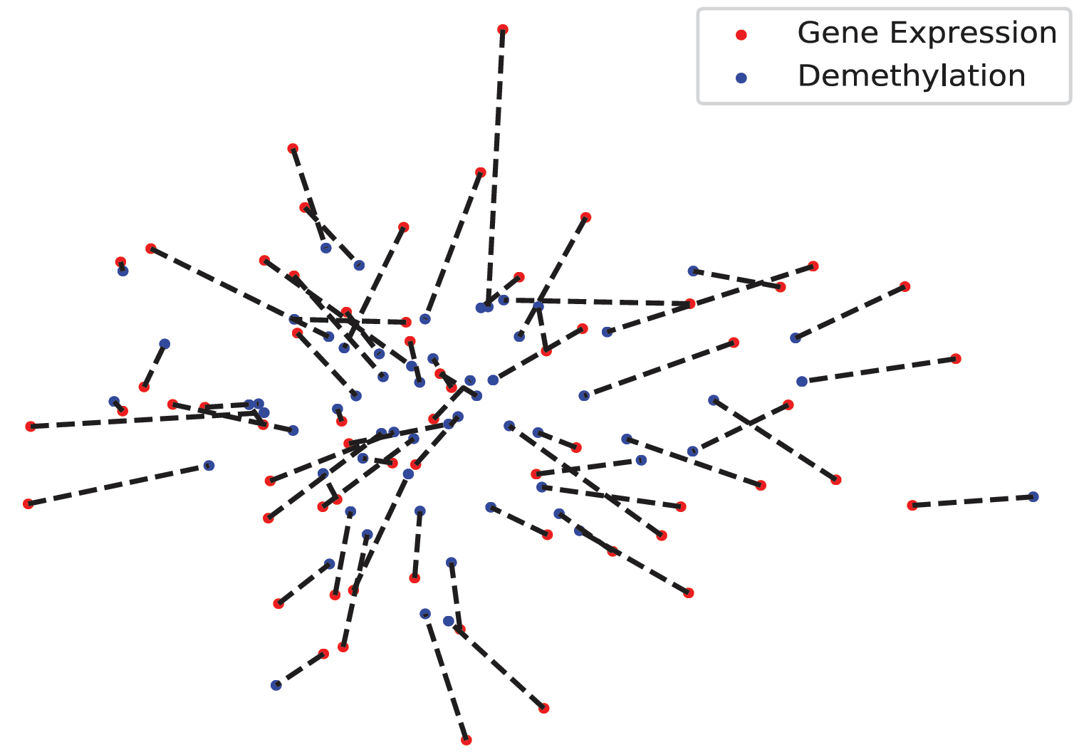 single-cell multi-omics integration | Liu Lab